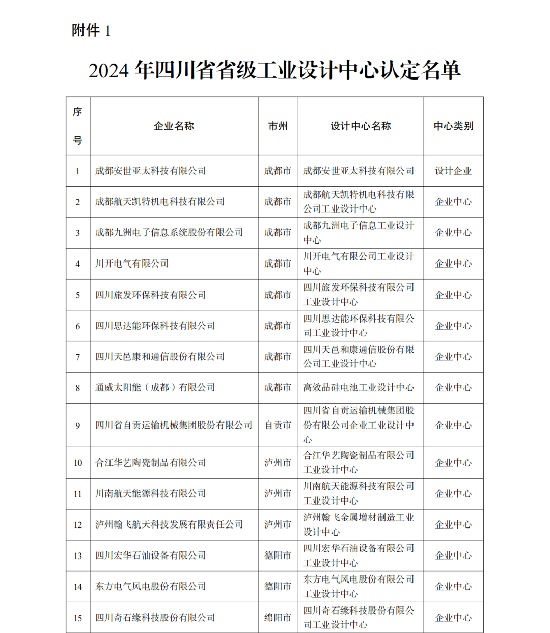 恭喜公司榮獲四川“省級工業設計中心”認定(圖1)