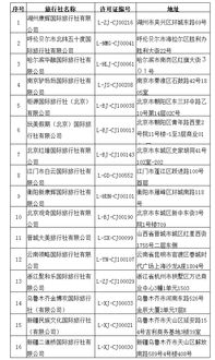 文化和旅游部公告 依法取消旅行社經(jīng)營(yíng)出境旅游業(yè)務(wù)及注銷旅行社業(yè)務(wù)