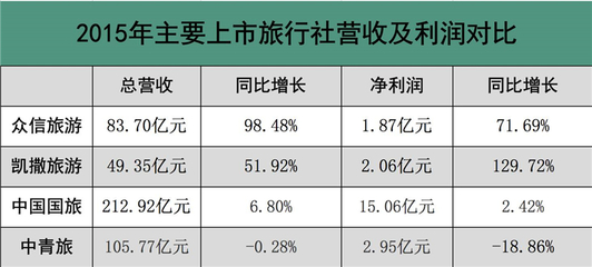 更名旅游集團(tuán)，眾信能否開(kāi)啟發(fā)展的新篇章？